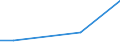 KN 85181090 /Exporte /Einheit = Preise (Euro/Tonne) /Partnerland: Ghana /Meldeland: Eur27 /85181090:Mikrophone und Haltevorrichtungen Dafuer (Ausg. Fuer Zivile Luftfahrzeuge der Unterpos. 8518.10-10 Sowie Drahtlose Mikrophone mit Eingebautem Sender)