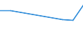 KN 85181090 /Exporte /Einheit = Preise (Euro/Tonne) /Partnerland: Benin /Meldeland: Eur27 /85181090:Mikrophone und Haltevorrichtungen Dafuer (Ausg. Fuer Zivile Luftfahrzeuge der Unterpos. 8518.10-10 Sowie Drahtlose Mikrophone mit Eingebautem Sender)