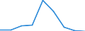 KN 85181090 /Exporte /Einheit = Preise (Euro/Tonne) /Partnerland: Nigeria /Meldeland: Eur27 /85181090:Mikrophone und Haltevorrichtungen Dafuer (Ausg. Fuer Zivile Luftfahrzeuge der Unterpos. 8518.10-10 Sowie Drahtlose Mikrophone mit Eingebautem Sender)