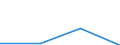 KN 85181090 /Exporte /Einheit = Preise (Euro/Tonne) /Partnerland: Ruanda /Meldeland: Eur27 /85181090:Mikrophone und Haltevorrichtungen Dafuer (Ausg. Fuer Zivile Luftfahrzeuge der Unterpos. 8518.10-10 Sowie Drahtlose Mikrophone mit Eingebautem Sender)