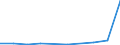 KN 85181090 /Exporte /Einheit = Preise (Euro/Tonne) /Partnerland: Aethiopien /Meldeland: Eur27 /85181090:Mikrophone und Haltevorrichtungen Dafuer (Ausg. Fuer Zivile Luftfahrzeuge der Unterpos. 8518.10-10 Sowie Drahtlose Mikrophone mit Eingebautem Sender)