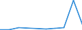 KN 85181090 /Exporte /Einheit = Preise (Euro/Tonne) /Partnerland: Tansania /Meldeland: Eur27 /85181090:Mikrophone und Haltevorrichtungen Dafuer (Ausg. Fuer Zivile Luftfahrzeuge der Unterpos. 8518.10-10 Sowie Drahtlose Mikrophone mit Eingebautem Sender)
