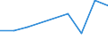 KN 85181090 /Exporte /Einheit = Preise (Euro/Tonne) /Partnerland: Madagaskar /Meldeland: Eur27 /85181090:Mikrophone und Haltevorrichtungen Dafuer (Ausg. Fuer Zivile Luftfahrzeuge der Unterpos. 8518.10-10 Sowie Drahtlose Mikrophone mit Eingebautem Sender)