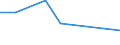 KN 85181090 /Exporte /Einheit = Preise (Euro/Tonne) /Partnerland: Komoren /Meldeland: Eur27 /85181090:Mikrophone und Haltevorrichtungen Dafuer (Ausg. Fuer Zivile Luftfahrzeuge der Unterpos. 8518.10-10 Sowie Drahtlose Mikrophone mit Eingebautem Sender)