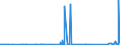 CN 85182200 /Exports /Unit = Prices (Euro/suppl. units) /Partner: Sierra Leone /Reporter: Eur27_2020 /85182200:Multiple Loudspeakers, Mounted in the Same Enclosure
