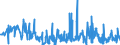 CN 85183020 /Exports /Unit = Prices (Euro/ton) /Partner: Italy /Reporter: European Union /85183020:Line Telephone Handsets, Whether or not Incorporating a Microphone, and Sets Consisting of a Microphone and one or More Loudspeakers