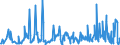 CN 85184030 /Exports /Unit = Prices (Euro/ton) /Partner: Netherlands /Reporter: European Union /85184030:Audio-frequency Electric Telephonic and Measurement Amplifiers