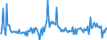 CN 85184080 /Exports /Unit = Prices (Euro/suppl. units) /Partner: Germany /Reporter: European Union /85184080:Audio-frequency Electric Amplifiers (Excl. Telephonic or Measurement Amplifiers)