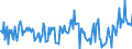 CN 85184080 /Exports /Unit = Prices (Euro/suppl. units) /Partner: Italy /Reporter: European Union /85184080:Audio-frequency Electric Amplifiers (Excl. Telephonic or Measurement Amplifiers)