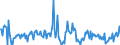 CN 85184080 /Exports /Unit = Prices (Euro/suppl. units) /Partner: Portugal /Reporter: European Union /85184080:Audio-frequency Electric Amplifiers (Excl. Telephonic or Measurement Amplifiers)