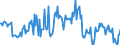 CN 85184080 /Exports /Unit = Prices (Euro/suppl. units) /Partner: Belgium /Reporter: European Union /85184080:Audio-frequency Electric Amplifiers (Excl. Telephonic or Measurement Amplifiers)