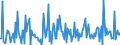 CN 85184080 /Exports /Unit = Prices (Euro/suppl. units) /Partner: Iceland /Reporter: European Union /85184080:Audio-frequency Electric Amplifiers (Excl. Telephonic or Measurement Amplifiers)