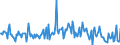 CN 85184080 /Exports /Unit = Prices (Euro/suppl. units) /Partner: Finland /Reporter: European Union /85184080:Audio-frequency Electric Amplifiers (Excl. Telephonic or Measurement Amplifiers)