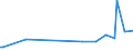 CN 85184080 /Exports /Unit = Prices (Euro/suppl. units) /Partner: Vatican City /Reporter: European Union /85184080:Audio-frequency Electric Amplifiers (Excl. Telephonic or Measurement Amplifiers)