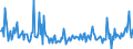 CN 85184080 /Exports /Unit = Prices (Euro/suppl. units) /Partner: Malta /Reporter: European Union /85184080:Audio-frequency Electric Amplifiers (Excl. Telephonic or Measurement Amplifiers)