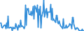 CN 85184080 /Exports /Unit = Prices (Euro/suppl. units) /Partner: Turkey /Reporter: European Union /85184080:Audio-frequency Electric Amplifiers (Excl. Telephonic or Measurement Amplifiers)