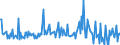 CN 85184080 /Exports /Unit = Prices (Euro/suppl. units) /Partner: Estonia /Reporter: European Union /85184080:Audio-frequency Electric Amplifiers (Excl. Telephonic or Measurement Amplifiers)