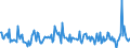 CN 85184080 /Exports /Unit = Prices (Euro/suppl. units) /Partner: Lithuania /Reporter: European Union /85184080:Audio-frequency Electric Amplifiers (Excl. Telephonic or Measurement Amplifiers)