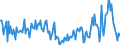 CN 85184080 /Exports /Unit = Prices (Euro/suppl. units) /Partner: Poland /Reporter: European Union /85184080:Audio-frequency Electric Amplifiers (Excl. Telephonic or Measurement Amplifiers)