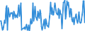 CN 85184080 /Exports /Unit = Prices (Euro/suppl. units) /Partner: Romania /Reporter: European Union /85184080:Audio-frequency Electric Amplifiers (Excl. Telephonic or Measurement Amplifiers)