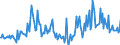 CN 85184080 /Exports /Unit = Prices (Euro/suppl. units) /Partner: Russia /Reporter: European Union /85184080:Audio-frequency Electric Amplifiers (Excl. Telephonic or Measurement Amplifiers)