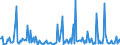 CN 85184080 /Exports /Unit = Prices (Euro/suppl. units) /Partner: Georgia /Reporter: European Union /85184080:Audio-frequency Electric Amplifiers (Excl. Telephonic or Measurement Amplifiers)