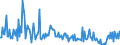 CN 85184080 /Exports /Unit = Prices (Euro/suppl. units) /Partner: Slovenia /Reporter: European Union /85184080:Audio-frequency Electric Amplifiers (Excl. Telephonic or Measurement Amplifiers)