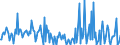 CN 85184080 /Exports /Unit = Prices (Euro/suppl. units) /Partner: Bosnia-herz. /Reporter: European Union /85184080:Audio-frequency Electric Amplifiers (Excl. Telephonic or Measurement Amplifiers)