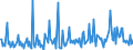 CN 85184080 /Exports /Unit = Prices (Euro/suppl. units) /Partner: Serbia /Reporter: European Union /85184080:Audio-frequency Electric Amplifiers (Excl. Telephonic or Measurement Amplifiers)