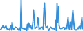 CN 85184080 /Exports /Unit = Prices (Euro/suppl. units) /Partner: Tunisia /Reporter: European Union /85184080:Audio-frequency Electric Amplifiers (Excl. Telephonic or Measurement Amplifiers)