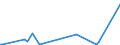 CN 85184080 /Exports /Unit = Prices (Euro/suppl. units) /Partner: Niger /Reporter: European Union /85184080:Audio-frequency Electric Amplifiers (Excl. Telephonic or Measurement Amplifiers)