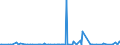 CN 85184080 /Exports /Unit = Prices (Euro/suppl. units) /Partner: Senegal /Reporter: European Union /85184080:Audio-frequency Electric Amplifiers (Excl. Telephonic or Measurement Amplifiers)