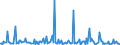 CN 85184080 /Exports /Unit = Prices (Euro/suppl. units) /Partner: Nigeria /Reporter: European Union /85184080:Audio-frequency Electric Amplifiers (Excl. Telephonic or Measurement Amplifiers)