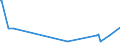 CN 85184080 /Exports /Unit = Prices (Euro/suppl. units) /Partner: Centr.africa /Reporter: European Union /85184080:Audio-frequency Electric Amplifiers (Excl. Telephonic or Measurement Amplifiers)