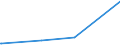 CN 85184080 /Exports /Unit = Prices (Euro/suppl. units) /Partner: Burundi /Reporter: European Union /85184080:Audio-frequency Electric Amplifiers (Excl. Telephonic or Measurement Amplifiers)