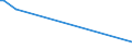 CN 85184080 /Exports /Unit = Prices (Euro/suppl. units) /Partner: St. Helena /Reporter: European Union /85184080:Audio-frequency Electric Amplifiers (Excl. Telephonic or Measurement Amplifiers)