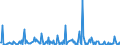 CN 85184080 /Exports /Unit = Prices (Euro/suppl. units) /Partner: Angola /Reporter: European Union /85184080:Audio-frequency Electric Amplifiers (Excl. Telephonic or Measurement Amplifiers)