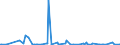 CN 85184080 /Exports /Unit = Prices (Euro/suppl. units) /Partner: Seychelles /Reporter: European Union /85184080:Audio-frequency Electric Amplifiers (Excl. Telephonic or Measurement Amplifiers)