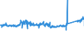 KN 8518 /Exporte /Einheit = Preise (Euro/Tonne) /Partnerland: Frankreich /Meldeland: Eur27_2020 /8518:Mikrofone und Haltevorrichtungen DafÃ¼r (Ausg. Drahtlos, mit Eingebautem Sender); Lautsprecher, Auch in GehÃ¤usen; KopfhÃ¶rer und OhrhÃ¶rer, Auch mit Mikrofon Kombiniert, und Zusammenstellungen aus Einem Mikrofon und Einem Oder Mehreren Lautsprechern Bestehend (Ausg. Fernsprechtechnik Oder Telegrafentechnik und SchwerhÃ¶rigengerÃ¤te Sowie Helme mit Eingebauten KÃ¶pfhÃ¶rern, Auch mit Mikrofon) Elektrische TonfrequenzverstÃ¤rker; Elektrische TonverstÃ¤rkereinrichtungen; Teile Davon