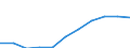 KN 8518 /Exporte /Einheit = Preise (Euro/Tonne) /Partnerland: Belgien/Luxemburg /Meldeland: Eur27 /8518:Mikrofone und Haltevorrichtungen DafÃ¼r (Ausg. Drahtlos, mit Eingebautem Sender); Lautsprecher, Auch in GehÃ¤usen; KopfhÃ¶rer und OhrhÃ¶rer, Auch mit Mikrofon Kombiniert, und Zusammenstellungen aus Einem Mikrofon und Einem Oder Mehreren Lautsprechern Bestehend (Ausg. Fernsprechtechnik Oder Telegrafentechnik und SchwerhÃ¶rigengerÃ¤te Sowie Helme mit Eingebauten KÃ¶pfhÃ¶rern, Auch mit Mikrofon) Elektrische TonfrequenzverstÃ¤rker; Elektrische TonverstÃ¤rkereinrichtungen; Teile Davon