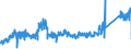 KN 8518 /Exporte /Einheit = Preise (Euro/Tonne) /Partnerland: Daenemark /Meldeland: Eur27_2020 /8518:Mikrofone und Haltevorrichtungen DafÃ¼r (Ausg. Drahtlos, mit Eingebautem Sender); Lautsprecher, Auch in GehÃ¤usen; KopfhÃ¶rer und OhrhÃ¶rer, Auch mit Mikrofon Kombiniert, und Zusammenstellungen aus Einem Mikrofon und Einem Oder Mehreren Lautsprechern Bestehend (Ausg. Fernsprechtechnik Oder Telegrafentechnik und SchwerhÃ¶rigengerÃ¤te Sowie Helme mit Eingebauten KÃ¶pfhÃ¶rern, Auch mit Mikrofon) Elektrische TonfrequenzverstÃ¤rker; Elektrische TonverstÃ¤rkereinrichtungen; Teile Davon