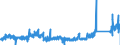 KN 8518 /Exporte /Einheit = Preise (Euro/Tonne) /Partnerland: Griechenland /Meldeland: Eur27_2020 /8518:Mikrofone und Haltevorrichtungen DafÃ¼r (Ausg. Drahtlos, mit Eingebautem Sender); Lautsprecher, Auch in GehÃ¤usen; KopfhÃ¶rer und OhrhÃ¶rer, Auch mit Mikrofon Kombiniert, und Zusammenstellungen aus Einem Mikrofon und Einem Oder Mehreren Lautsprechern Bestehend (Ausg. Fernsprechtechnik Oder Telegrafentechnik und SchwerhÃ¶rigengerÃ¤te Sowie Helme mit Eingebauten KÃ¶pfhÃ¶rern, Auch mit Mikrofon) Elektrische TonfrequenzverstÃ¤rker; Elektrische TonverstÃ¤rkereinrichtungen; Teile Davon