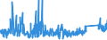 KN 8518 /Exporte /Einheit = Preise (Euro/Tonne) /Partnerland: Ceuta /Meldeland: Eur27_2020 /8518:Mikrofone und Haltevorrichtungen DafÃ¼r (Ausg. Drahtlos, mit Eingebautem Sender); Lautsprecher, Auch in GehÃ¤usen; KopfhÃ¶rer und OhrhÃ¶rer, Auch mit Mikrofon Kombiniert, und Zusammenstellungen aus Einem Mikrofon und Einem Oder Mehreren Lautsprechern Bestehend (Ausg. Fernsprechtechnik Oder Telegrafentechnik und SchwerhÃ¶rigengerÃ¤te Sowie Helme mit Eingebauten KÃ¶pfhÃ¶rern, Auch mit Mikrofon) Elektrische TonfrequenzverstÃ¤rker; Elektrische TonverstÃ¤rkereinrichtungen; Teile Davon