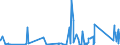 KN 8518 /Exporte /Einheit = Preise (Euro/Tonne) /Partnerland: Vatikanstadt /Meldeland: Eur27_2020 /8518:Mikrofone und Haltevorrichtungen DafÃ¼r (Ausg. Drahtlos, mit Eingebautem Sender); Lautsprecher, Auch in GehÃ¤usen; KopfhÃ¶rer und OhrhÃ¶rer, Auch mit Mikrofon Kombiniert, und Zusammenstellungen aus Einem Mikrofon und Einem Oder Mehreren Lautsprechern Bestehend (Ausg. Fernsprechtechnik Oder Telegrafentechnik und SchwerhÃ¶rigengerÃ¤te Sowie Helme mit Eingebauten KÃ¶pfhÃ¶rern, Auch mit Mikrofon) Elektrische TonfrequenzverstÃ¤rker; Elektrische TonverstÃ¤rkereinrichtungen; Teile Davon