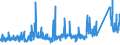 KN 8518 /Exporte /Einheit = Preise (Euro/Tonne) /Partnerland: Malta /Meldeland: Eur27_2020 /8518:Mikrofone und Haltevorrichtungen DafÃ¼r (Ausg. Drahtlos, mit Eingebautem Sender); Lautsprecher, Auch in GehÃ¤usen; KopfhÃ¶rer und OhrhÃ¶rer, Auch mit Mikrofon Kombiniert, und Zusammenstellungen aus Einem Mikrofon und Einem Oder Mehreren Lautsprechern Bestehend (Ausg. Fernsprechtechnik Oder Telegrafentechnik und SchwerhÃ¶rigengerÃ¤te Sowie Helme mit Eingebauten KÃ¶pfhÃ¶rern, Auch mit Mikrofon) Elektrische TonfrequenzverstÃ¤rker; Elektrische TonverstÃ¤rkereinrichtungen; Teile Davon