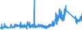 KN 8518 /Exporte /Einheit = Preise (Euro/Tonne) /Partnerland: Lettland /Meldeland: Eur27_2020 /8518:Mikrofone und Haltevorrichtungen DafÃ¼r (Ausg. Drahtlos, mit Eingebautem Sender); Lautsprecher, Auch in GehÃ¤usen; KopfhÃ¶rer und OhrhÃ¶rer, Auch mit Mikrofon Kombiniert, und Zusammenstellungen aus Einem Mikrofon und Einem Oder Mehreren Lautsprechern Bestehend (Ausg. Fernsprechtechnik Oder Telegrafentechnik und SchwerhÃ¶rigengerÃ¤te Sowie Helme mit Eingebauten KÃ¶pfhÃ¶rern, Auch mit Mikrofon) Elektrische TonfrequenzverstÃ¤rker; Elektrische TonverstÃ¤rkereinrichtungen; Teile Davon