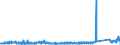 KN 8518 /Exporte /Einheit = Preise (Euro/Tonne) /Partnerland: Ungarn /Meldeland: Eur27_2020 /8518:Mikrofone und Haltevorrichtungen DafÃ¼r (Ausg. Drahtlos, mit Eingebautem Sender); Lautsprecher, Auch in GehÃ¤usen; KopfhÃ¶rer und OhrhÃ¶rer, Auch mit Mikrofon Kombiniert, und Zusammenstellungen aus Einem Mikrofon und Einem Oder Mehreren Lautsprechern Bestehend (Ausg. Fernsprechtechnik Oder Telegrafentechnik und SchwerhÃ¶rigengerÃ¤te Sowie Helme mit Eingebauten KÃ¶pfhÃ¶rern, Auch mit Mikrofon) Elektrische TonfrequenzverstÃ¤rker; Elektrische TonverstÃ¤rkereinrichtungen; Teile Davon