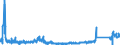 KN 8518 /Exporte /Einheit = Preise (Euro/Tonne) /Partnerland: Rumaenien /Meldeland: Eur27_2020 /8518:Mikrofone und Haltevorrichtungen DafÃ¼r (Ausg. Drahtlos, mit Eingebautem Sender); Lautsprecher, Auch in GehÃ¤usen; KopfhÃ¶rer und OhrhÃ¶rer, Auch mit Mikrofon Kombiniert, und Zusammenstellungen aus Einem Mikrofon und Einem Oder Mehreren Lautsprechern Bestehend (Ausg. Fernsprechtechnik Oder Telegrafentechnik und SchwerhÃ¶rigengerÃ¤te Sowie Helme mit Eingebauten KÃ¶pfhÃ¶rern, Auch mit Mikrofon) Elektrische TonfrequenzverstÃ¤rker; Elektrische TonverstÃ¤rkereinrichtungen; Teile Davon