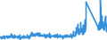 KN 8518 /Exporte /Einheit = Preise (Euro/Tonne) /Partnerland: Bulgarien /Meldeland: Eur27_2020 /8518:Mikrofone und Haltevorrichtungen DafÃ¼r (Ausg. Drahtlos, mit Eingebautem Sender); Lautsprecher, Auch in GehÃ¤usen; KopfhÃ¶rer und OhrhÃ¶rer, Auch mit Mikrofon Kombiniert, und Zusammenstellungen aus Einem Mikrofon und Einem Oder Mehreren Lautsprechern Bestehend (Ausg. Fernsprechtechnik Oder Telegrafentechnik und SchwerhÃ¶rigengerÃ¤te Sowie Helme mit Eingebauten KÃ¶pfhÃ¶rern, Auch mit Mikrofon) Elektrische TonfrequenzverstÃ¤rker; Elektrische TonverstÃ¤rkereinrichtungen; Teile Davon