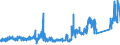 KN 8518 /Exporte /Einheit = Preise (Euro/Tonne) /Partnerland: Ukraine /Meldeland: Eur27_2020 /8518:Mikrofone und Haltevorrichtungen DafÃ¼r (Ausg. Drahtlos, mit Eingebautem Sender); Lautsprecher, Auch in GehÃ¤usen; KopfhÃ¶rer und OhrhÃ¶rer, Auch mit Mikrofon Kombiniert, und Zusammenstellungen aus Einem Mikrofon und Einem Oder Mehreren Lautsprechern Bestehend (Ausg. Fernsprechtechnik Oder Telegrafentechnik und SchwerhÃ¶rigengerÃ¤te Sowie Helme mit Eingebauten KÃ¶pfhÃ¶rern, Auch mit Mikrofon) Elektrische TonfrequenzverstÃ¤rker; Elektrische TonverstÃ¤rkereinrichtungen; Teile Davon